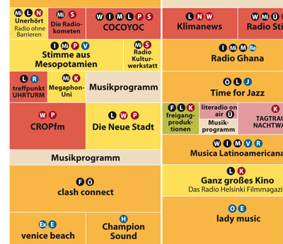 Das aktuelle Radioprogramm