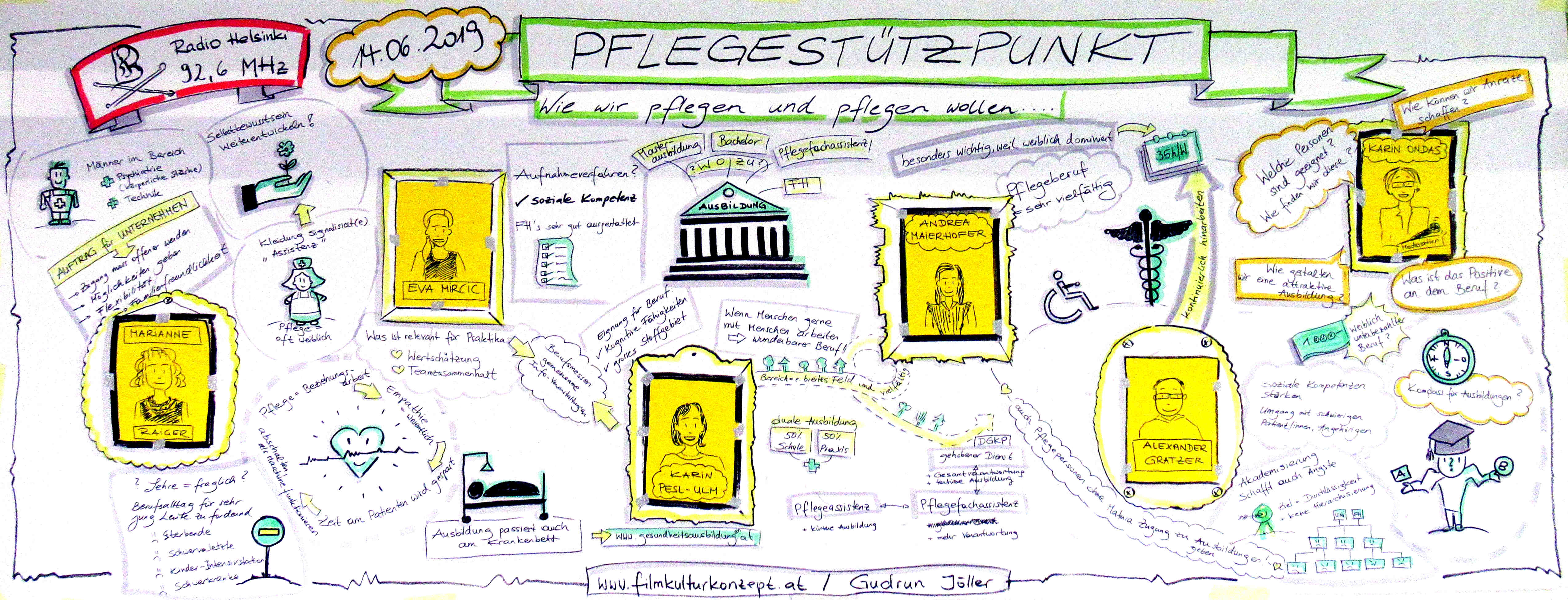 Pflege-Ausbildungen in Theorie und Praxis
