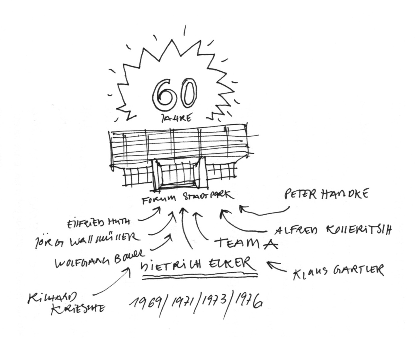 RADIO KULTUR KAFFEE #7